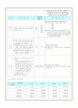 '국민연금'에 관한 총체적 보고서 11페이지