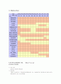 중환자실보고서( 1. aspiration pneumonia  2. uncontrolled diabetes mellituse ( type Ⅱ) 15페이지