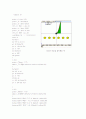 DGS와 LOGO를 통한 적분개념 학습 7페이지