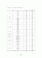 사이버공간에서의 청소년 들의 인터넷 음란물 접촉현황에 대하여 24페이지