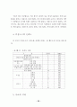 사이버공간에서의 청소년 들의 인터넷 음란물 접촉현황에 대하여 25페이지