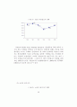 금융환경변화에 따른 투자행동 및 투자성과 분석 -자산수준별 소비자를 대상으로 2000년과 1995년의 비교- 9페이지