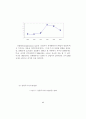 금융환경변화에 따른 투자행동 및 투자성과 분석 -자산수준별 소비자를 대상으로 2000년과 1995년의 비교- 11페이지