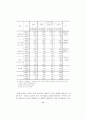 금융환경변화에 따른 투자행동 및 투자성과 분석 -자산수준별 소비자를 대상으로 2000년과 1995년의 비교- 41페이지