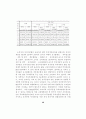 금융환경변화에 따른 투자행동 및 투자성과 분석 -자산수준별 소비자를 대상으로 2000년과 1995년의 비교- 48페이지