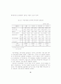 금융환경변화에 따른 투자행동 및 투자성과 분석 -자산수준별 소비자를 대상으로 2000년과 1995년의 비교- 53페이지