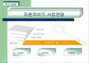 교촌 치킨 창업 계획서 12페이지