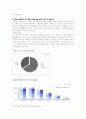 네티즌과 시민운동[뉴미디어를 통한 시민운동] 11페이지