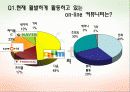 네이버 카페(Naver Cafe)와 토즈(TOZ)제휴마케팅(Co-Marketing) 8페이지