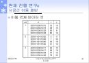 마이닝개념과 시공간 데이터마이닝 41페이지