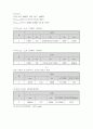 냉동및 공기조화 21페이지