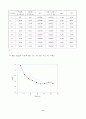 할로겐화 알킬의 가수분해 9페이지