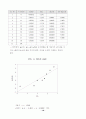 할로겐화 알킬의 가수분해 18페이지