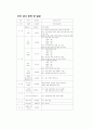 체육대회 기획 및 운영 17페이지