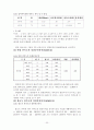 참여스포츠 이벤트로서 인라인마라톤의 재참가 의사 연구 30페이지