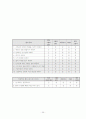 참여스포츠 이벤트로서 인라인마라톤의 재참가 의사 연구 35페이지