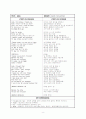 팝송 289곡 분석 및 가사 해설 - 팝송으로 배우는 영어 15페이지