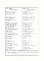 팝송 289곡 분석 및 가사 해설 - 팝송으로 배우는 영어 31페이지