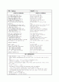 팝송 289곡 분석 및 가사 해설 - 팝송으로 배우는 영어 69페이지