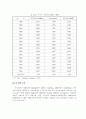 농업 및 농업정책 6페이지