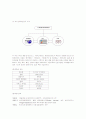 CGV의 서비스 품질전략과 개선 방향 4페이지