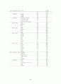 청소년의 가족 기능과 흡연행위 8페이지