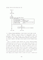 PCR의 응용 14페이지