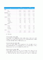 삼성전자의 인사관리 4페이지