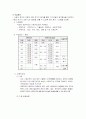 삼성전자의 인사관리 28페이지