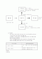 삼성전자의 인사관리 29페이지