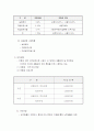 삼성전자의 인사관리 42페이지