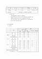 삼성전자의 인사관리 49페이지