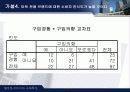 화장품 구입에서의 소비자특성조사(할인점에서의) 14페이지