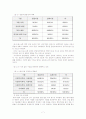 벤처기업(중소기업)의 성공요인 및 문제점과 해결방안에 대한 보고 7페이지