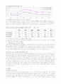 청년실업에 대한 분석 4페이지