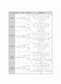 평생교육기관 방문소감문 10페이지