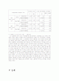 영화 슈렉을 통해본 도식의 변화에 따른 사람들의 심리변화 12페이지