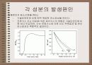 엔진배출물 생성 원인 18페이지