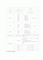 프랑스 교육에 대해서 12페이지