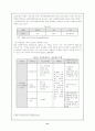 아동학대에 심각성과 개선방안 21페이지