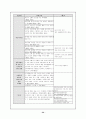 아동학대에 심각성과 개선방안 34페이지