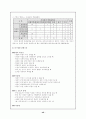 아동학대에 심각성과 개선방안 46페이지