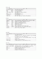 GLOFA PLC 실습 13페이지