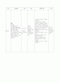 신경외과 뇌경색 케이스  스터디 8페이지