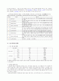 노인복지시설의 종류와 사례를 기능 및 경영측면에서 분류 3페이지