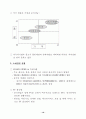 중국시장의 변화특성과 진출전략 18페이지