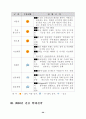 북미시장 진출전략-시장침투전략 20페이지