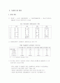 한국기업의 기술전략 - 최근 경제 동향 2페이지