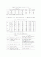 한국기업의 기술전략 - 최근 경제 동향 4페이지