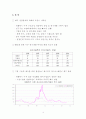 한국기업의 기술전략 - 최근 경제 동향 5페이지